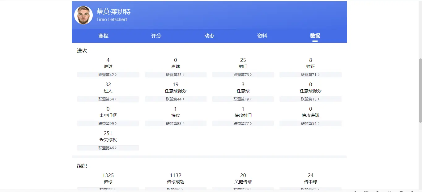 div, 第一位, 虎主帅于根